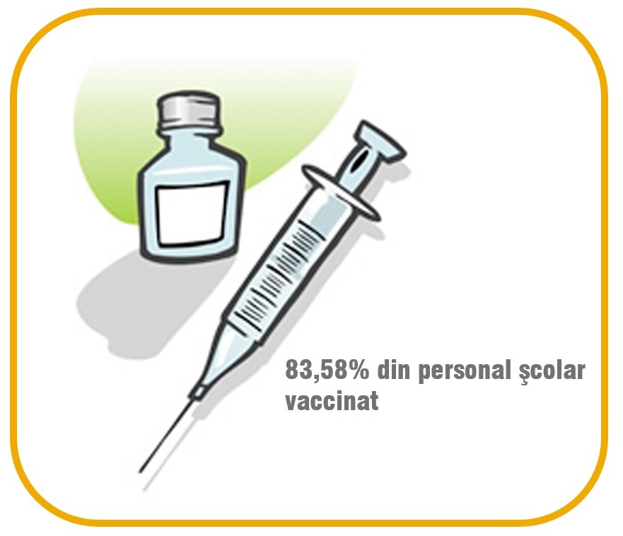 personal vaccinat